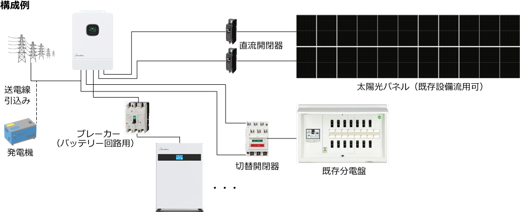 System Configuration Sample